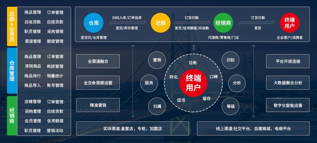 供應(yīng)鏈管理系統(tǒng)核心功能解析——以核貨寶為例