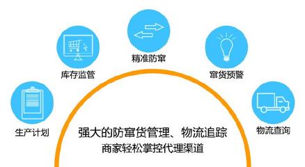 構(gòu)建高效協(xié)同的渠道供應(yīng)鏈管理系統(tǒng)，實(shí)現(xiàn)產(chǎn)品全鏈路流通管控