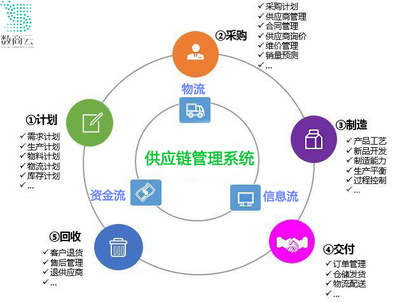 構(gòu)筑韌性基石 3C數(shù)碼企業(yè)應(yīng)對(duì)供應(yīng)鏈斷裂風(fēng)險(xiǎn)與增強(qiáng)可持續(xù)性的策略